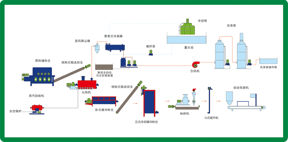 山东汇富盛生物科技有限公司